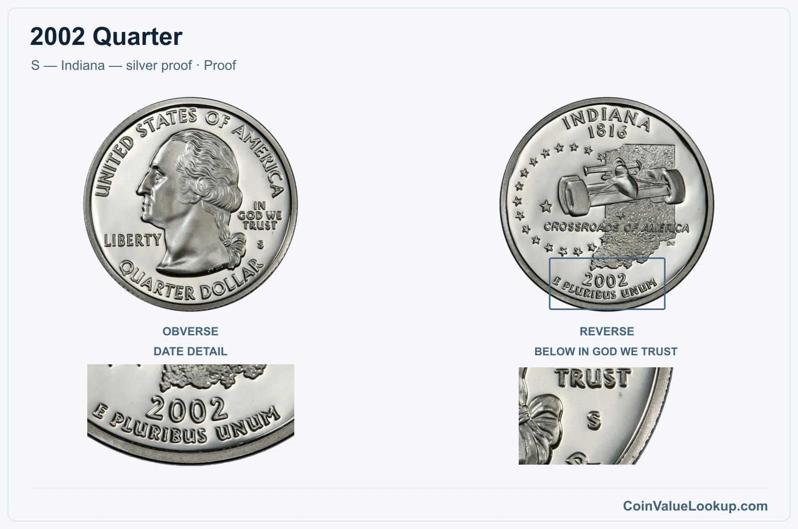 2002 Quarter Coin — S — Indiana — silver proof, obverse and reverse, with date and mint-location details