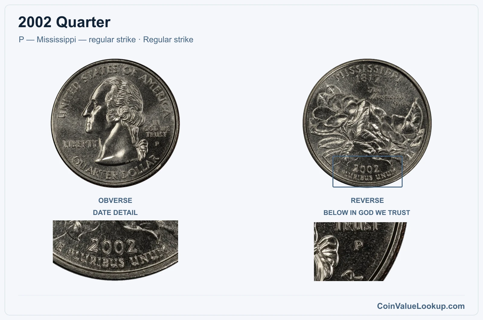 2002 Quarter Coin — P — Mississippi — regular strike, obverse and reverse, with date and mint-location details