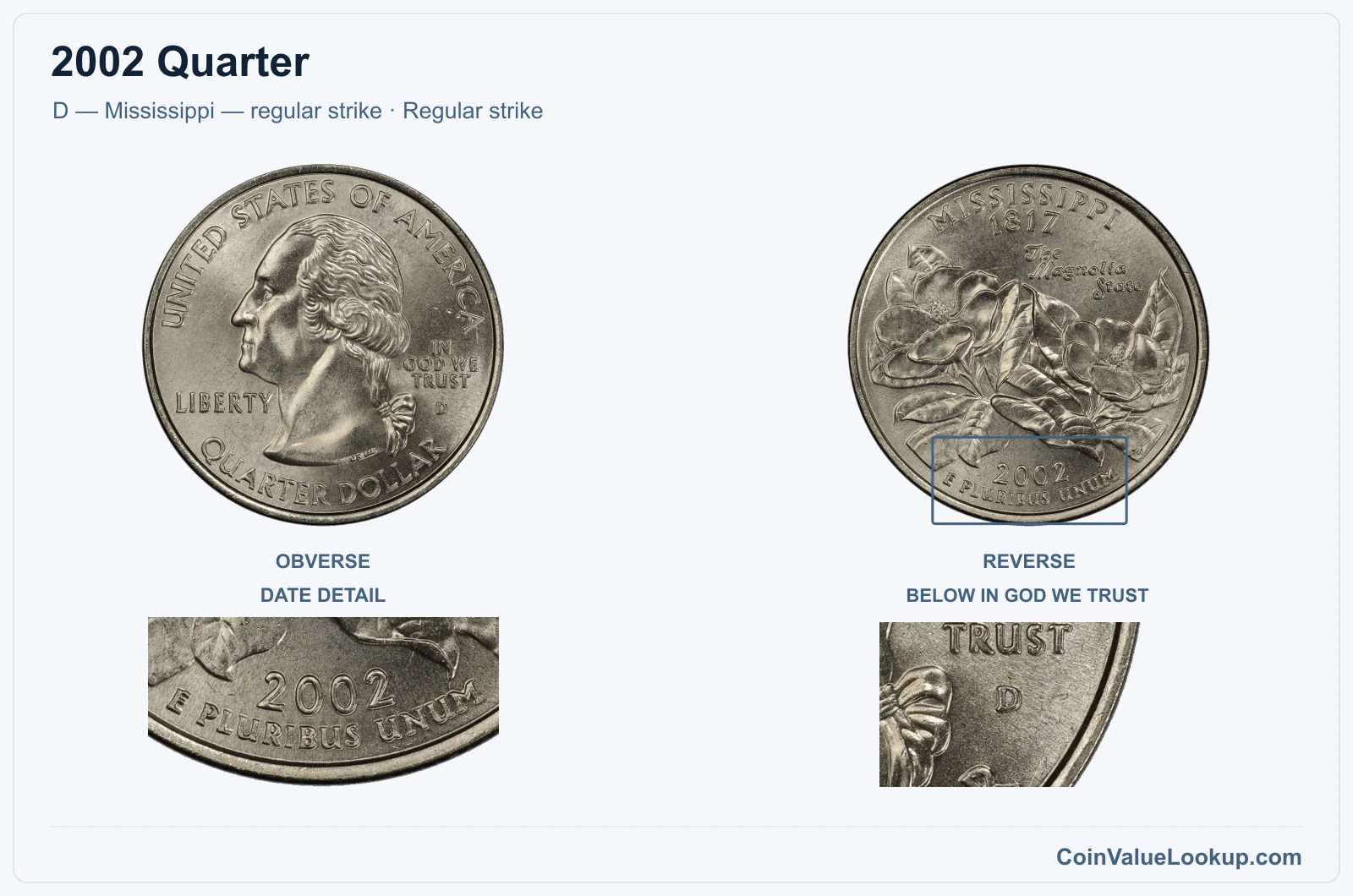 2002 Quarter Coin — D — Mississippi — regular strike, obverse and reverse, with date and mint-location details