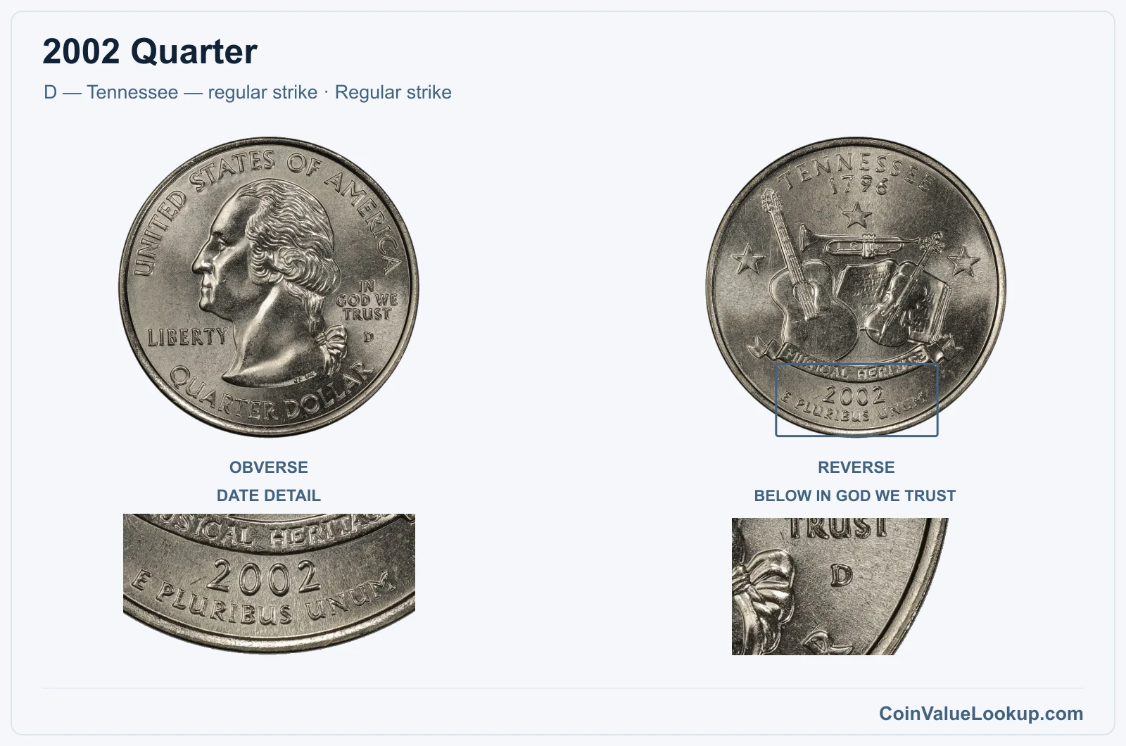 2002 Quarter Coin — D — Tennessee — regular strike, obverse and reverse, with date and mint-location details