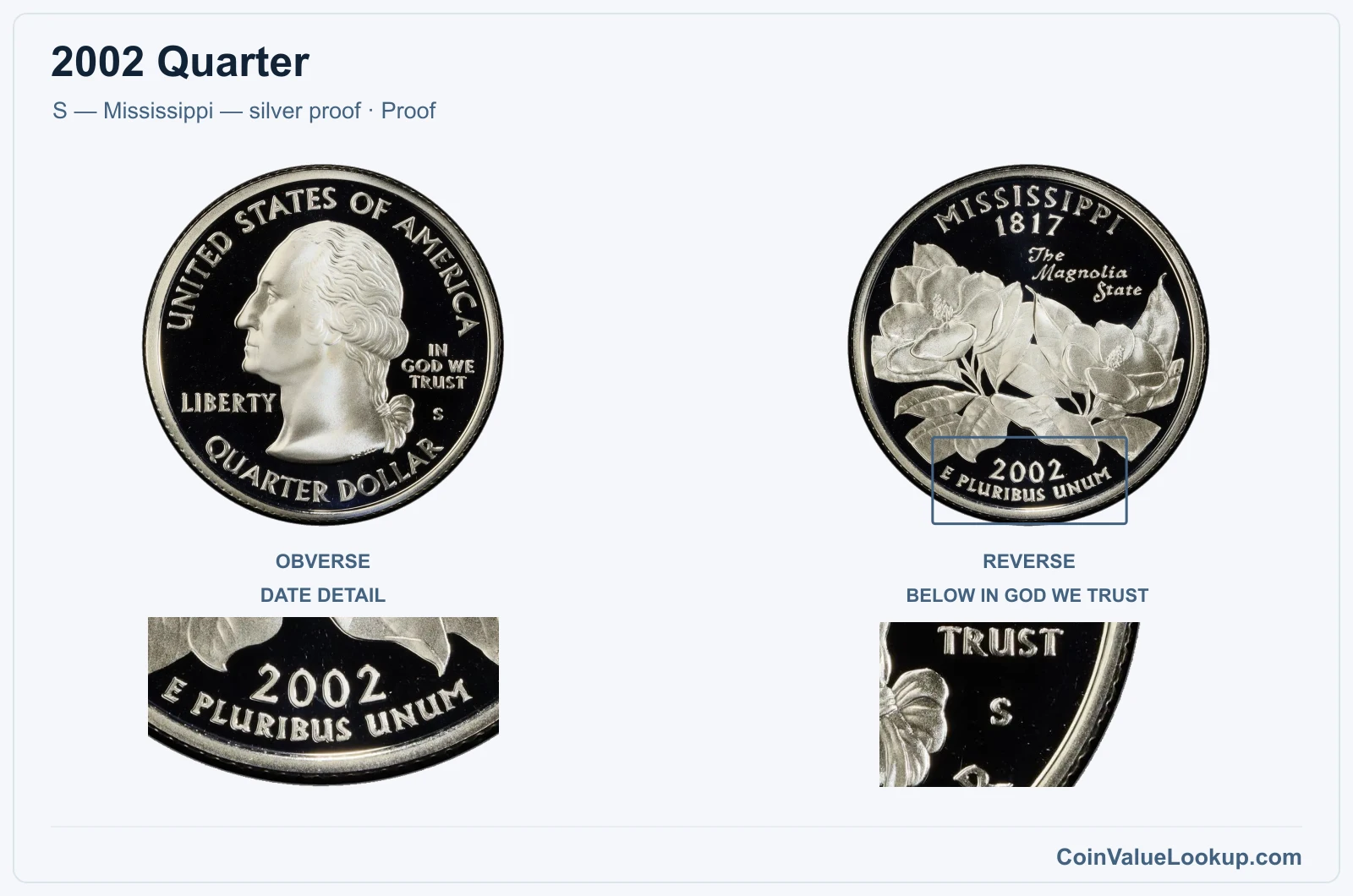 2002 Quarter Coin — S — Mississippi — silver proof, obverse and reverse, with date and mint-location details