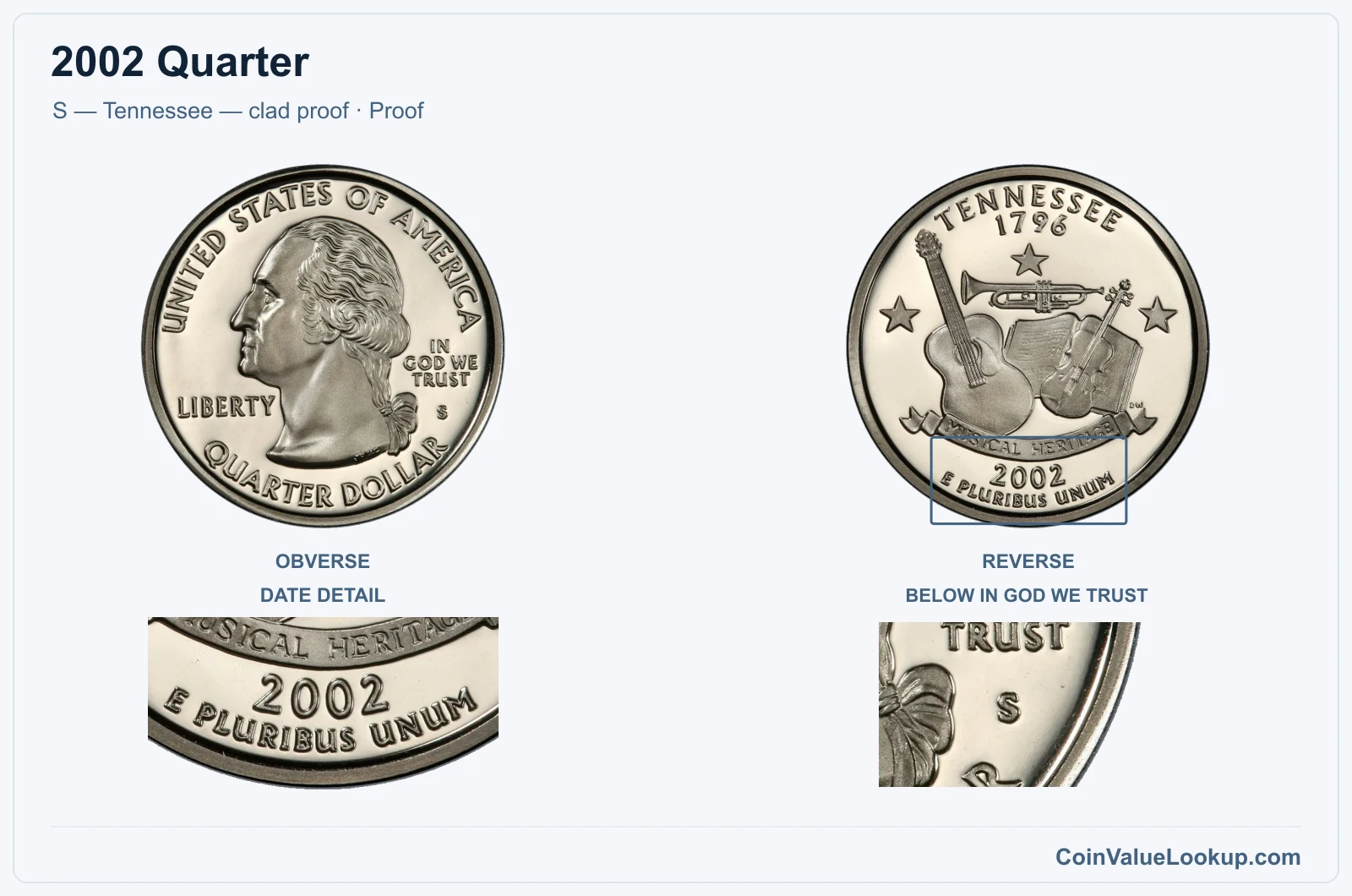 2002 Quarter Coin — S — Tennessee — clad proof, obverse and reverse, with date and mint-location details