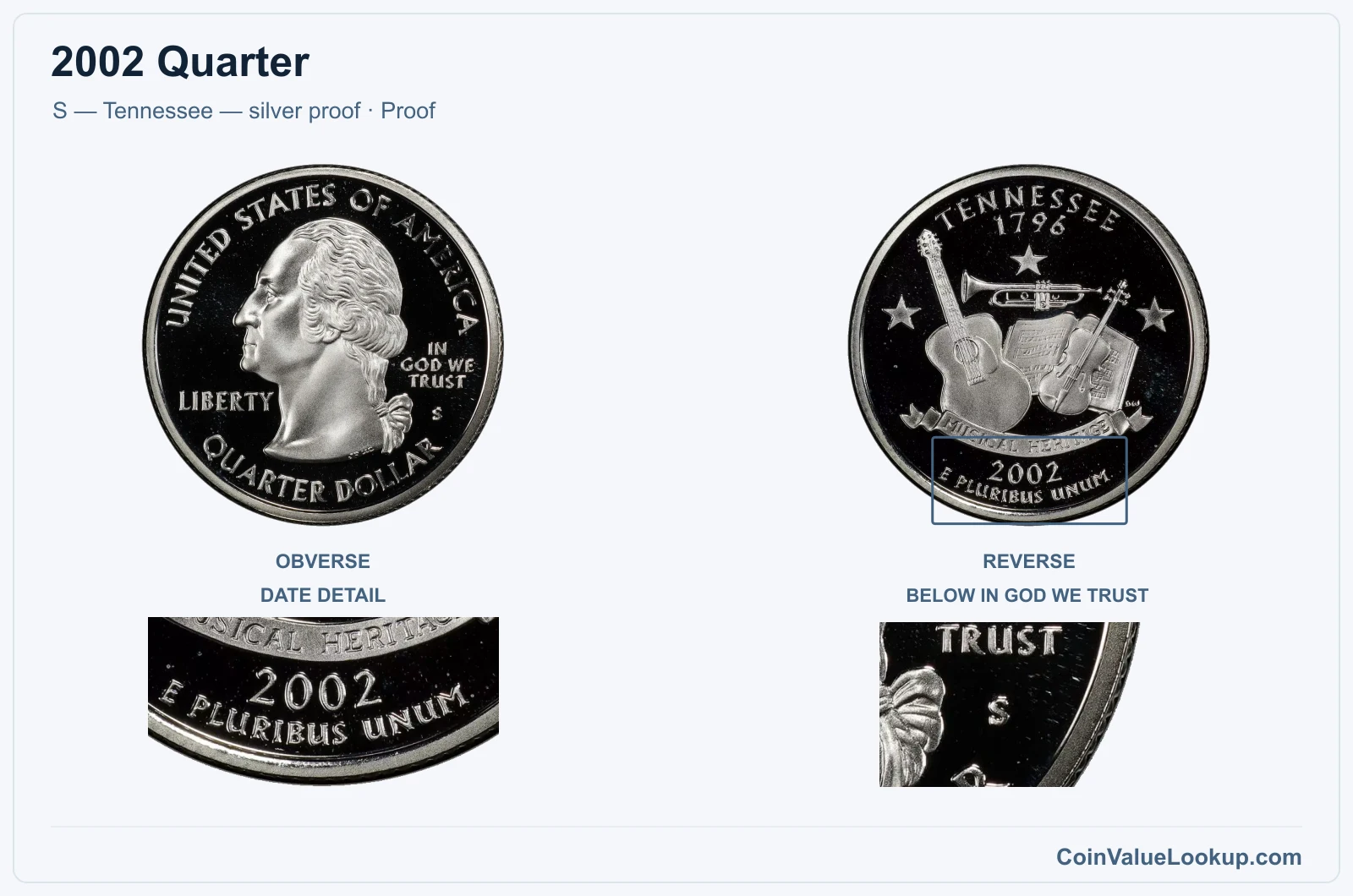 2002 Quarter Coin — S — Tennessee — silver proof, obverse and reverse, with date and mint-location details
