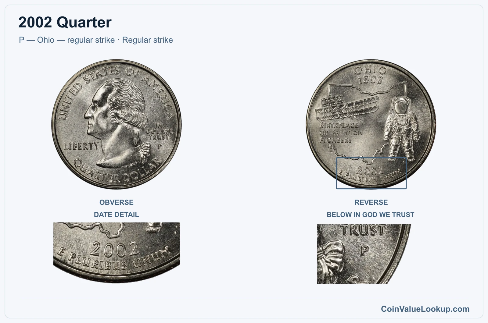 2002 Quarter Coin — P — Ohio — regular strike, obverse and reverse, with date and mint-location details