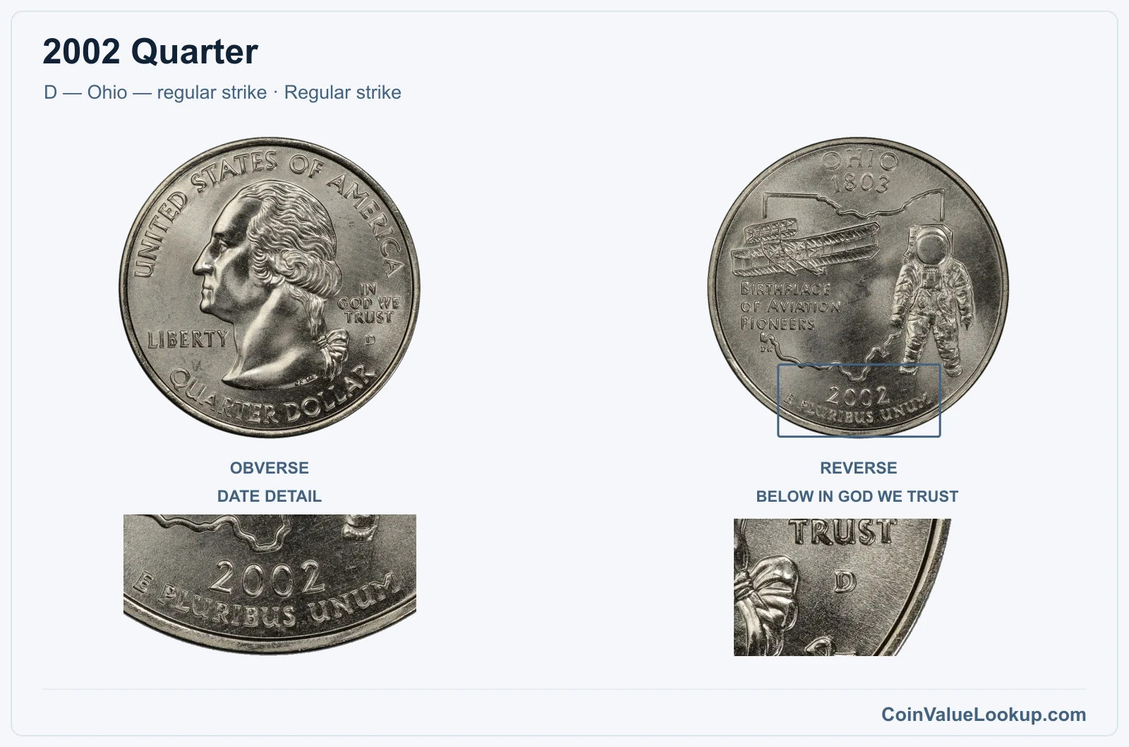 2002 Quarter Coin — D — Ohio — regular strike, obverse and reverse, with date and mint-location details