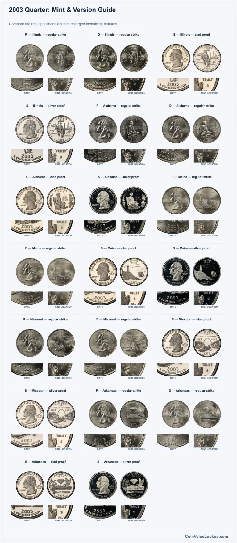 2003 Quarter Coin Value: How Much Is It Worth?