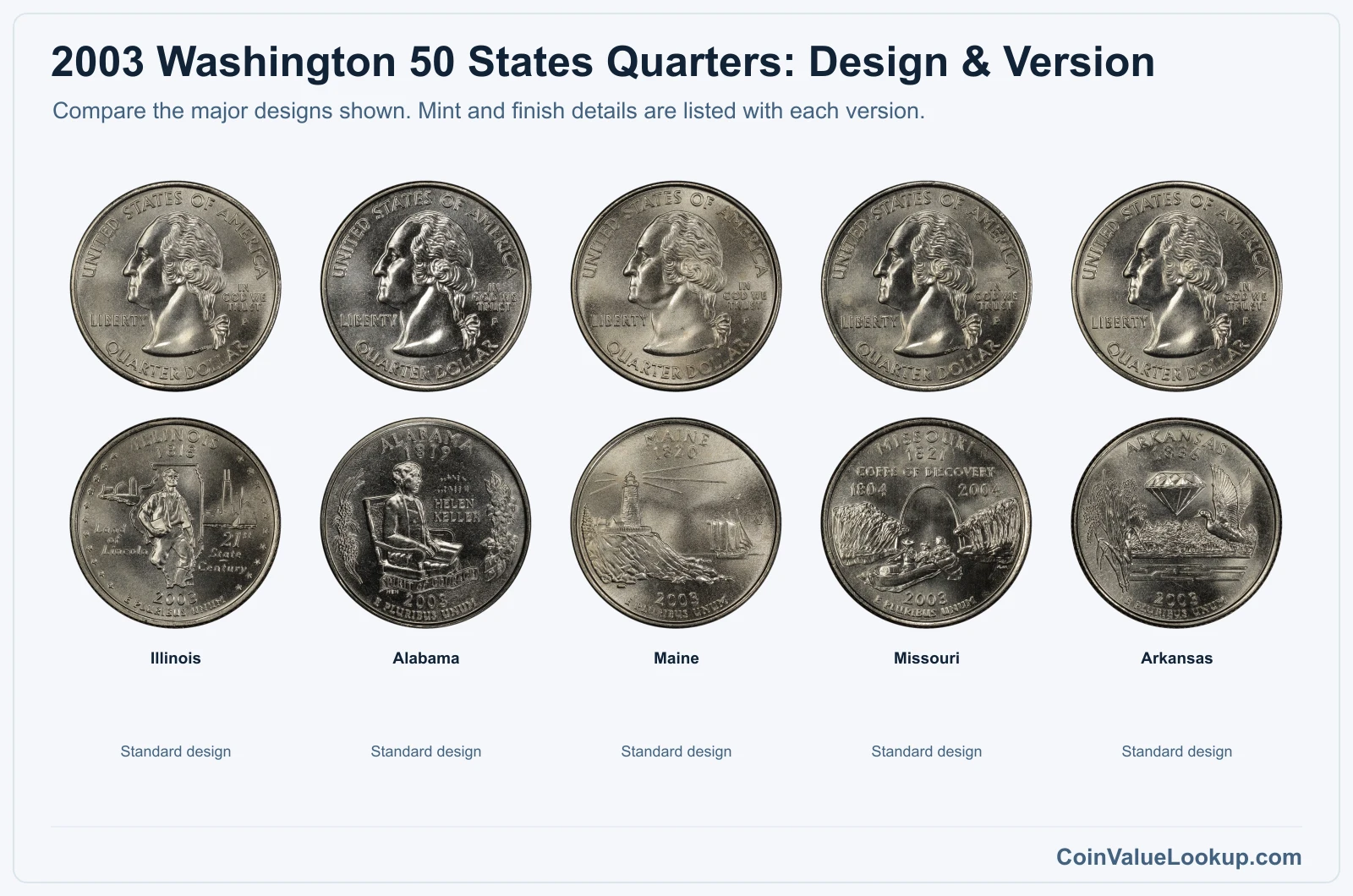 2003 Washington 50 States Quarters version comparison