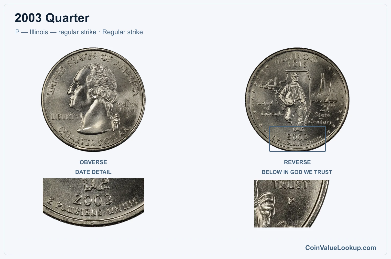 2003 Quarter Coin — P — Illinois — regular strike, obverse and reverse, with date and mint-location details