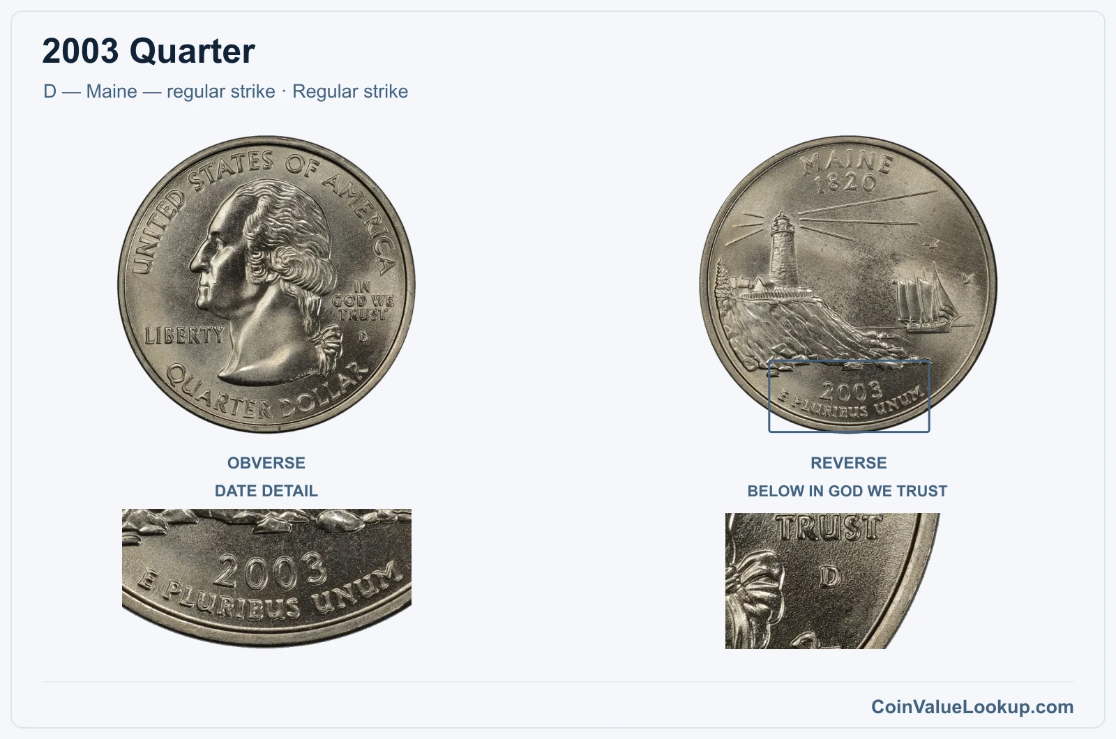 2003 Quarter Coin — D — Maine — regular strike, obverse and reverse, with date and mint-location details