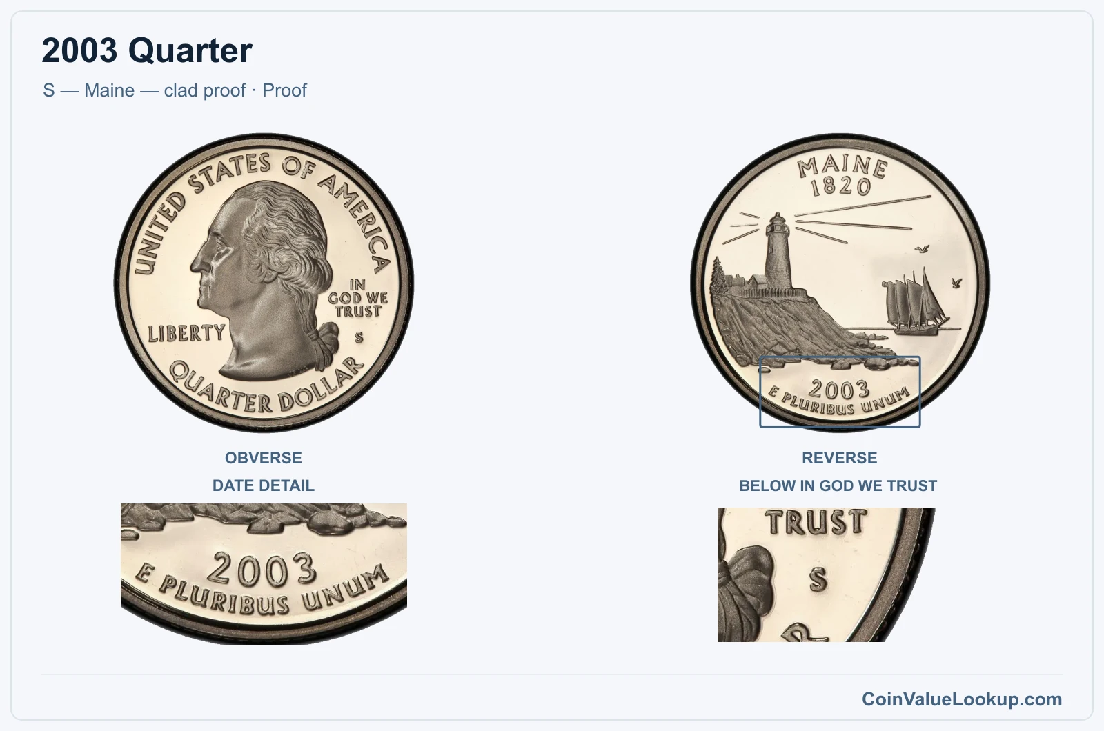 2003 Quarter Coin — S — Maine — clad proof, obverse and reverse, with date and mint-location details