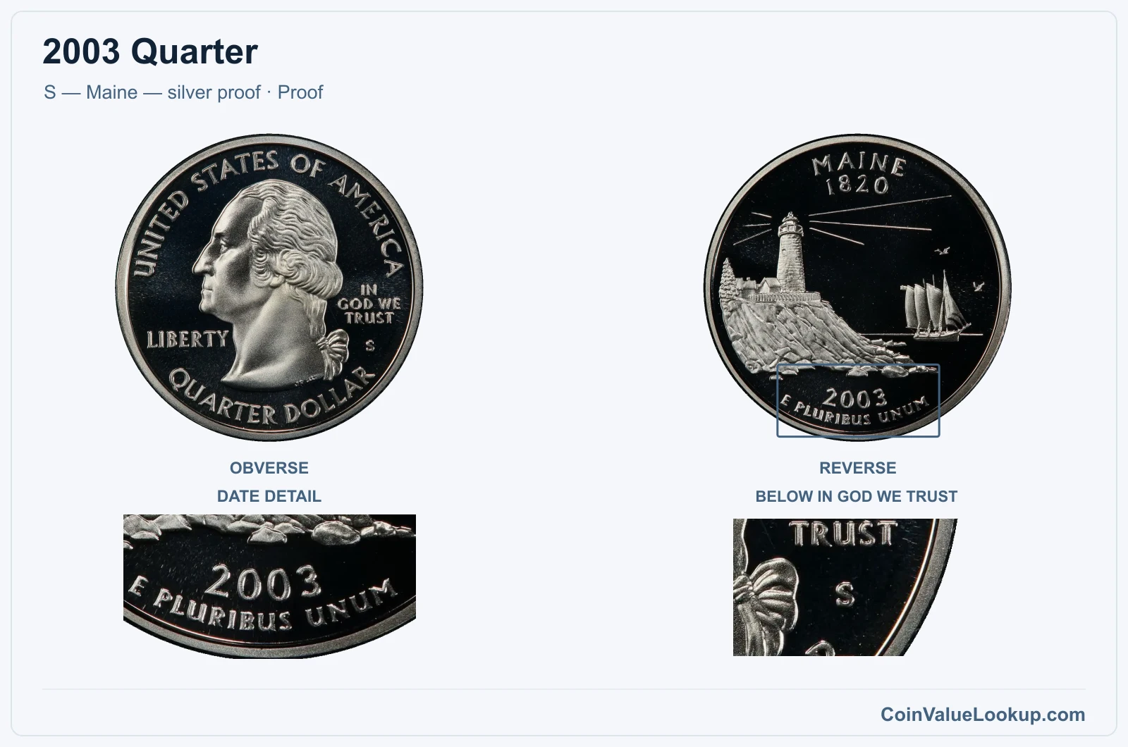 2003 Quarter Coin — S — Maine — silver proof, obverse and reverse, with date and mint-location details