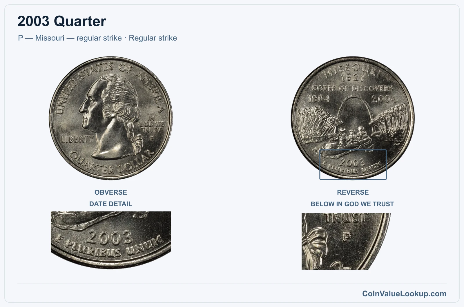 2003 Quarter Coin — P — Missouri — regular strike, obverse and reverse, with date and mint-location details