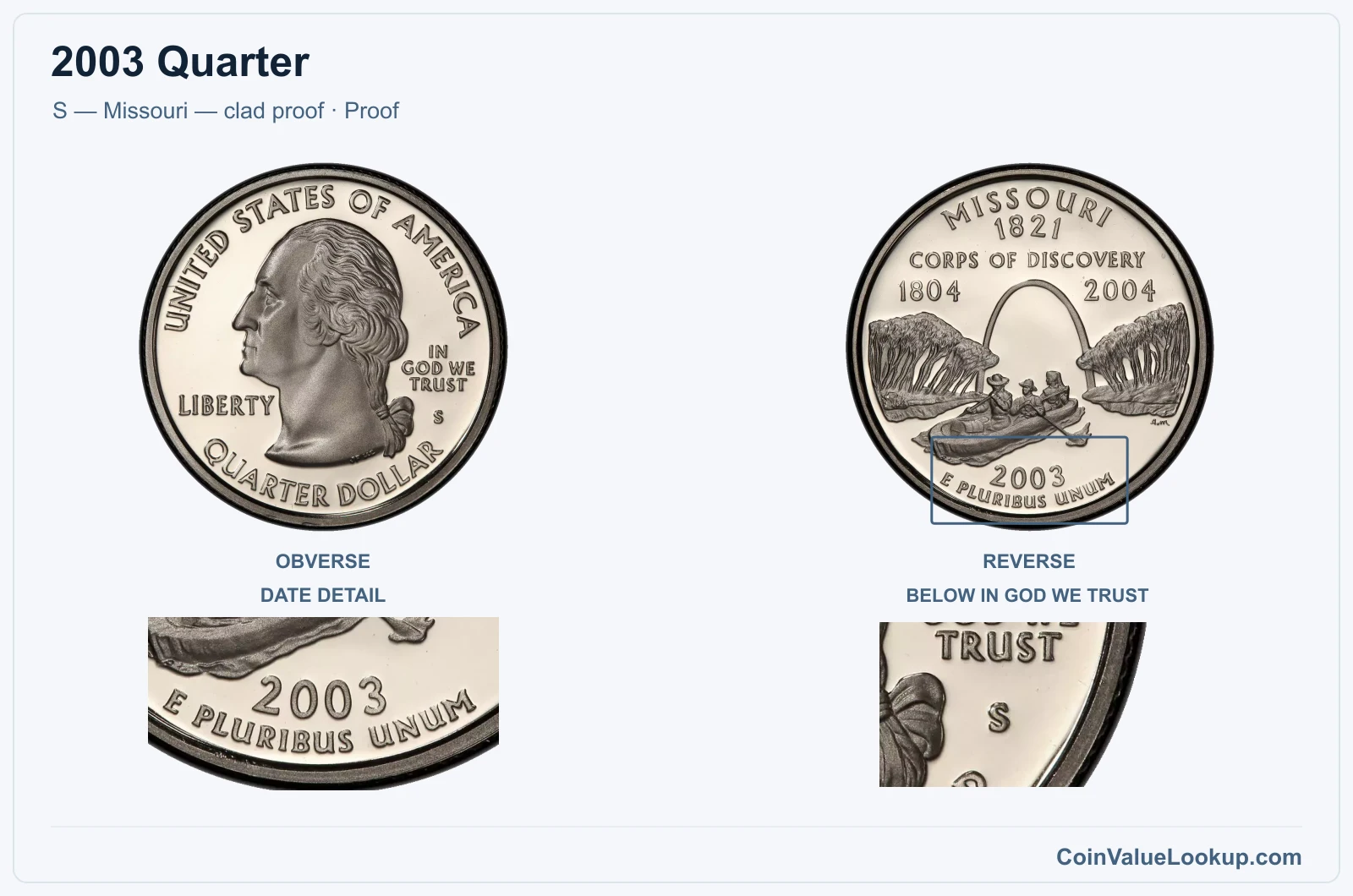 2003 Quarter Coin — S — Missouri — clad proof, obverse and reverse, with date and mint-location details