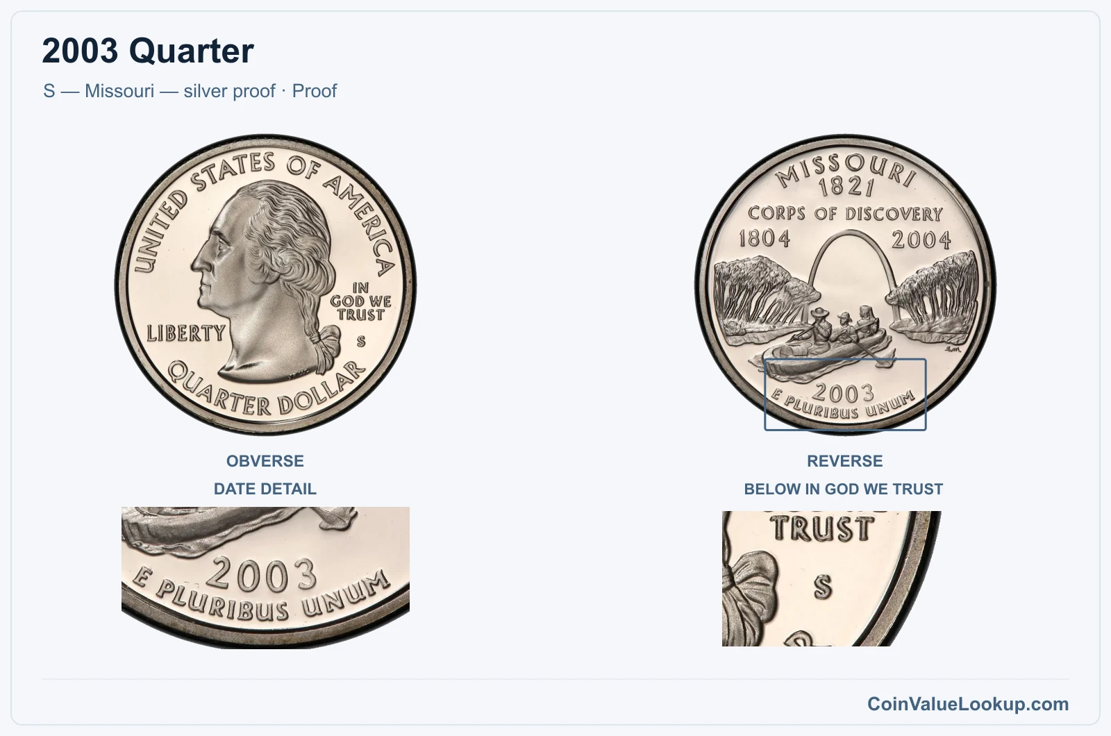 2003 Quarter Coin — S — Missouri — silver proof, obverse and reverse, with date and mint-location details