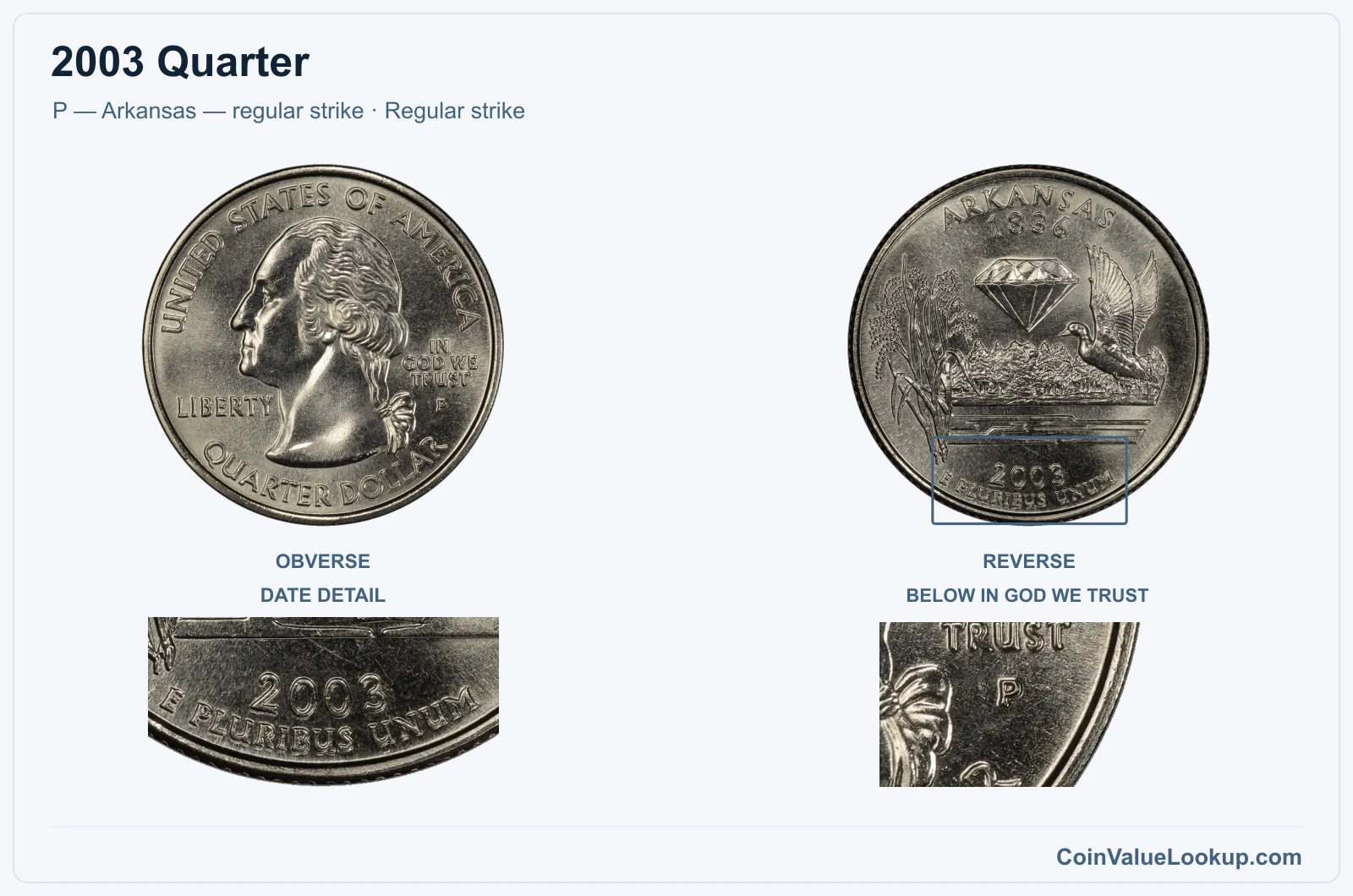 2003 Quarter Coin — P — Arkansas — regular strike, obverse and reverse, with date and mint-location details