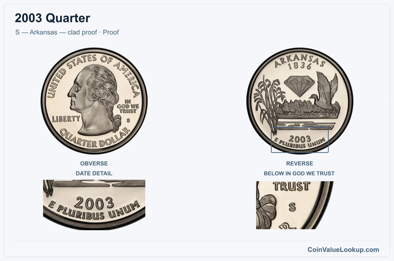 2003 Quarter Coin — S — Arkansas — clad proof, obverse and reverse, with date and mint-location details
