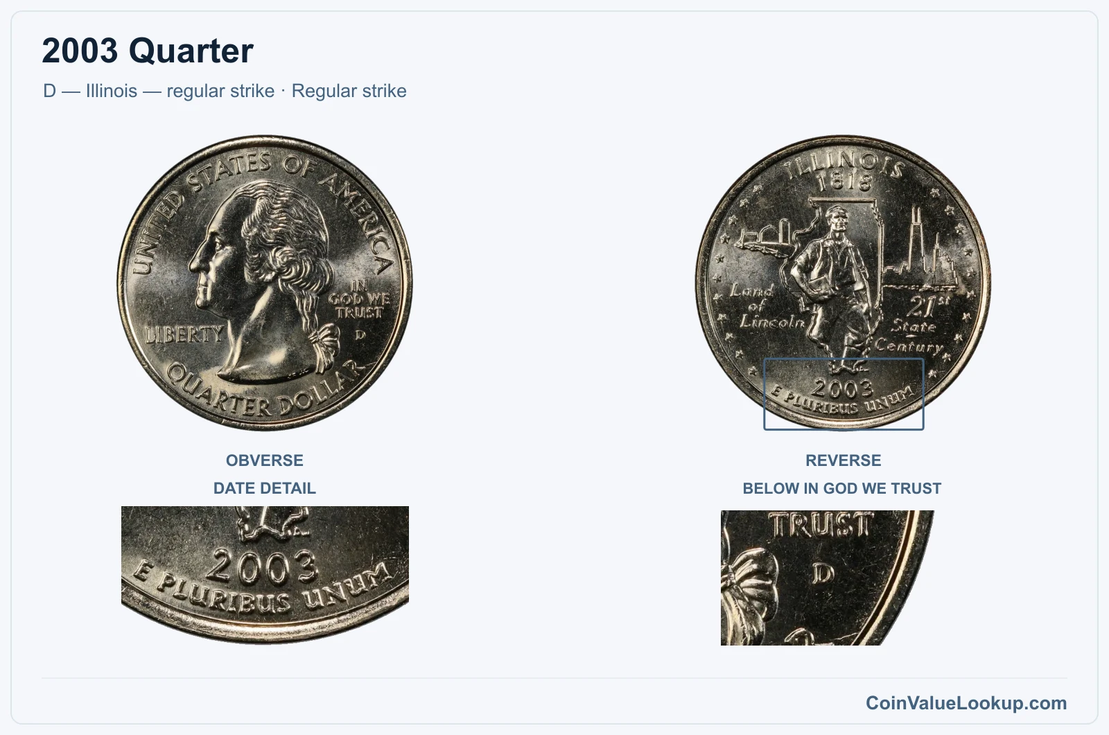 2003 Quarter Coin — D — Illinois — regular strike, obverse and reverse, with date and mint-location details
