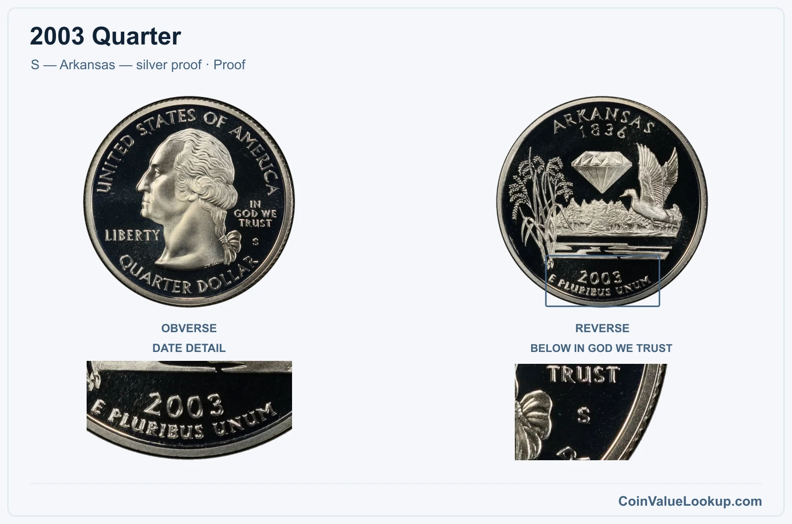 2003 Quarter Coin — S — Arkansas — silver proof, obverse and reverse, with date and mint-location details