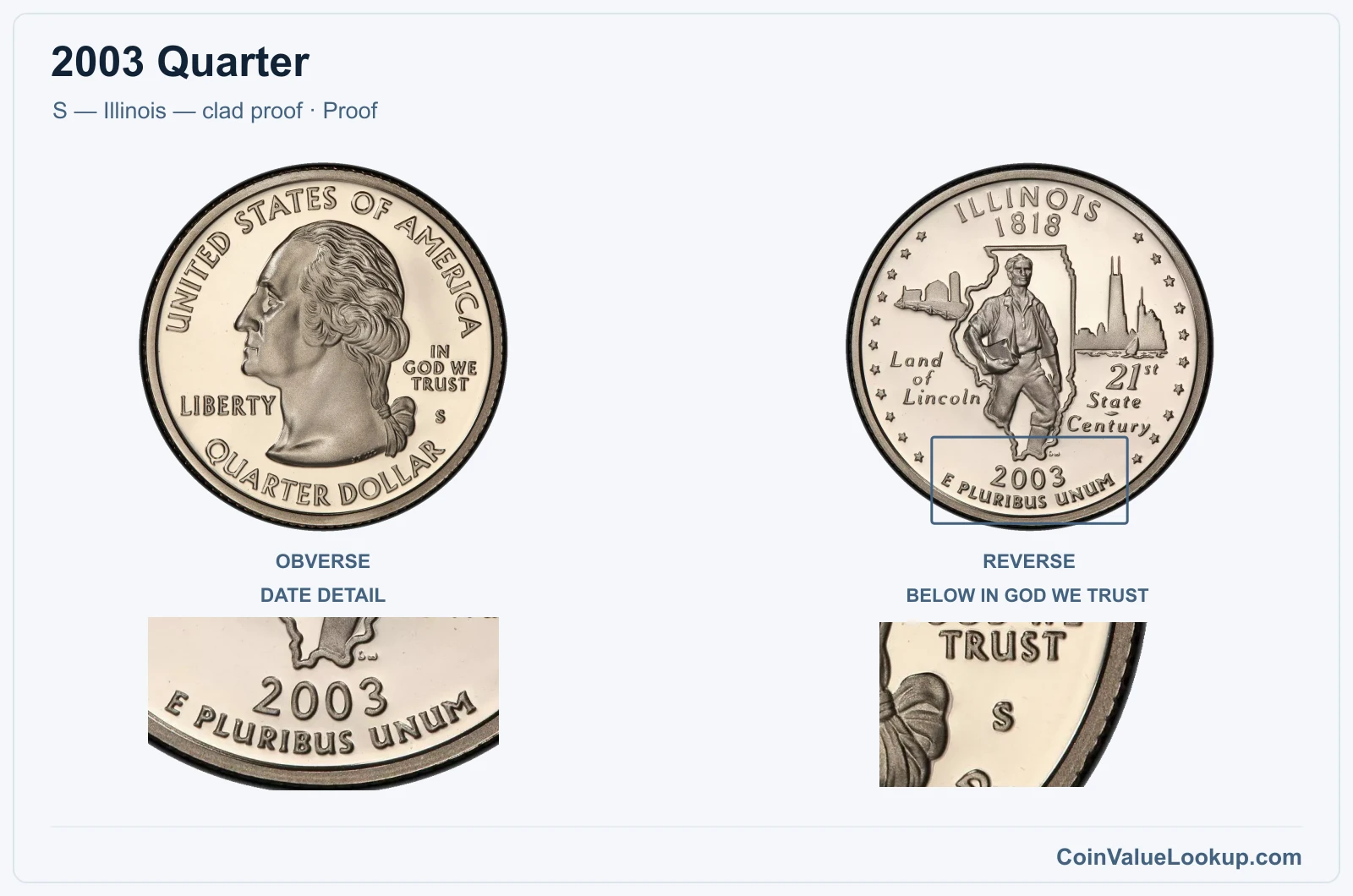 2003 Quarter Coin — S — Illinois — clad proof, obverse and reverse, with date and mint-location details