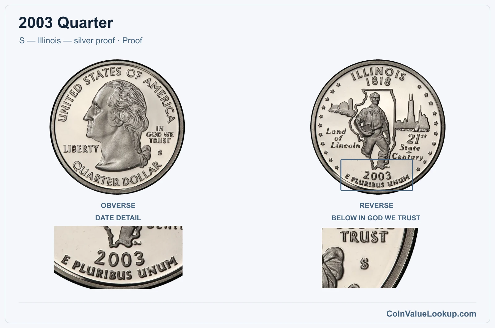 2003 Quarter Coin — S — Illinois — silver proof, obverse and reverse, with date and mint-location details