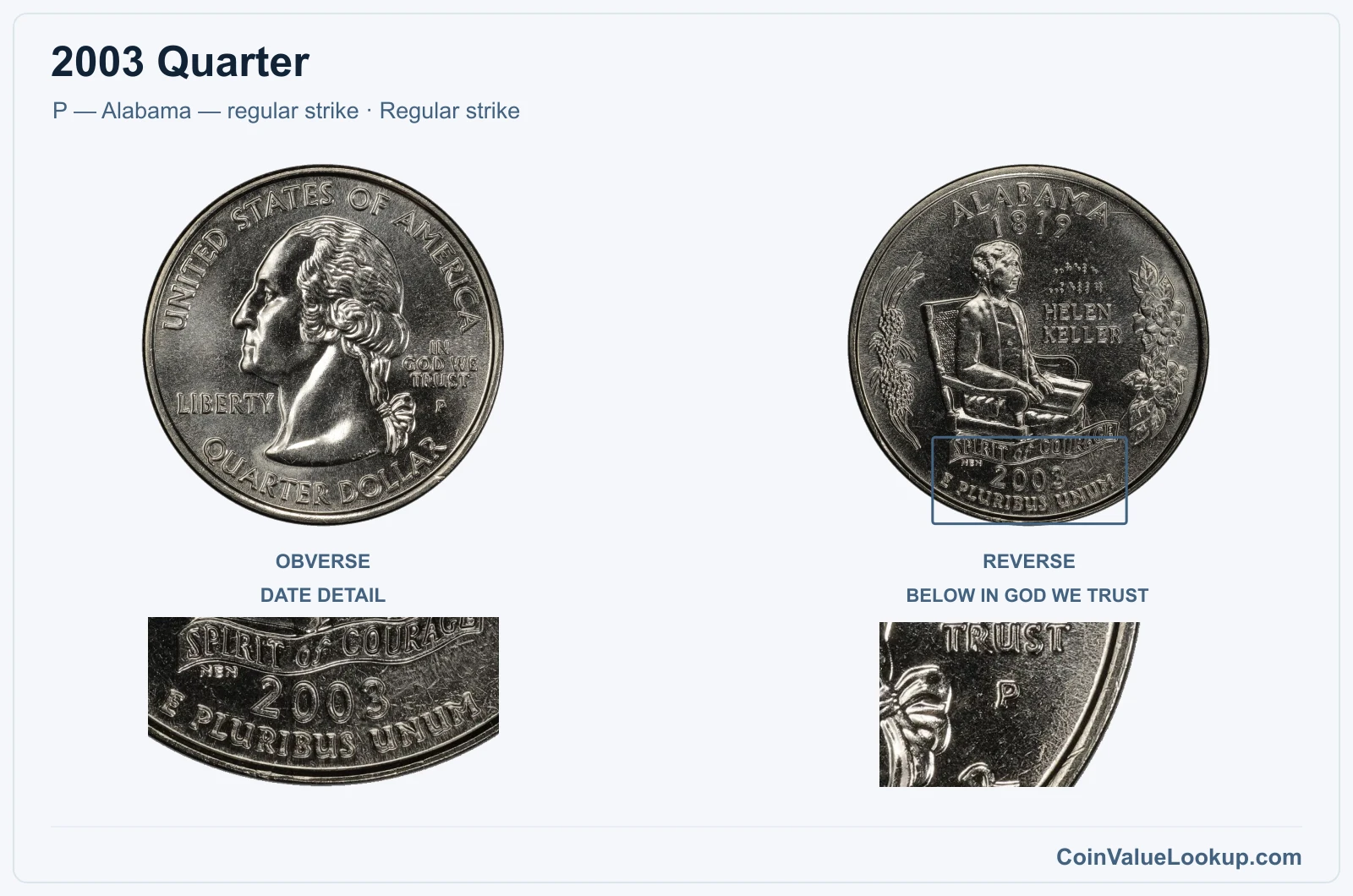 2003 Quarter Coin — P — Alabama — regular strike, obverse and reverse, with date and mint-location details