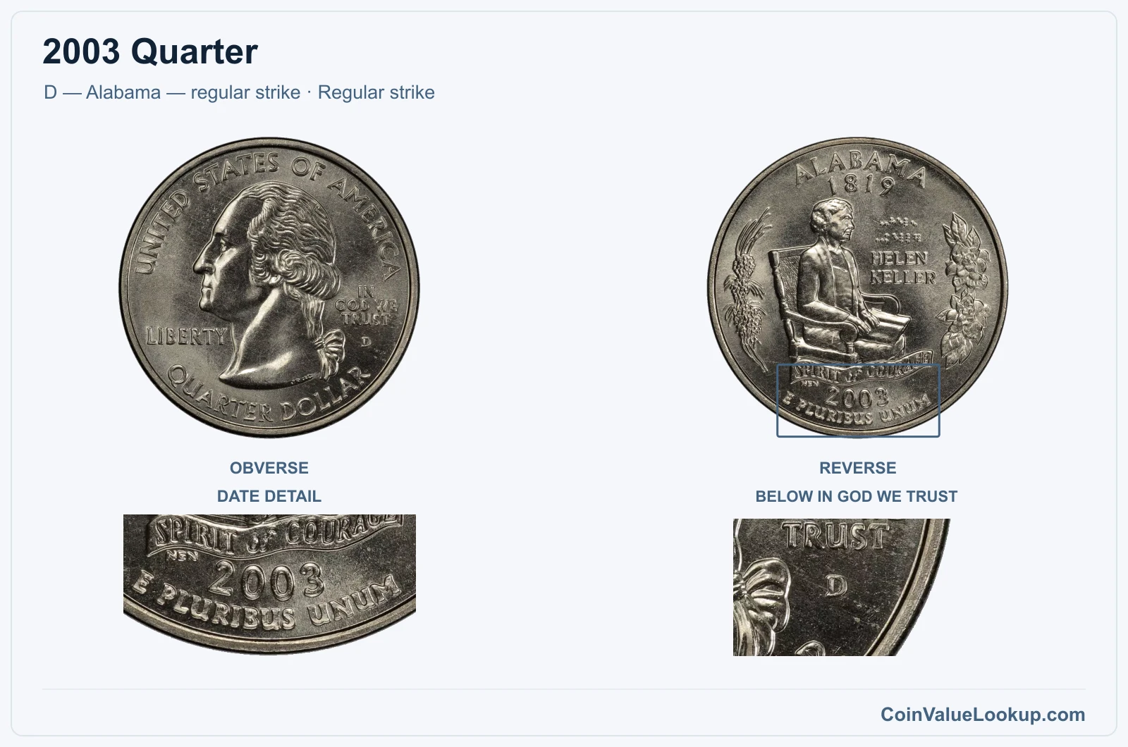 2003 Quarter Coin — D — Alabama — regular strike, obverse and reverse, with date and mint-location details
