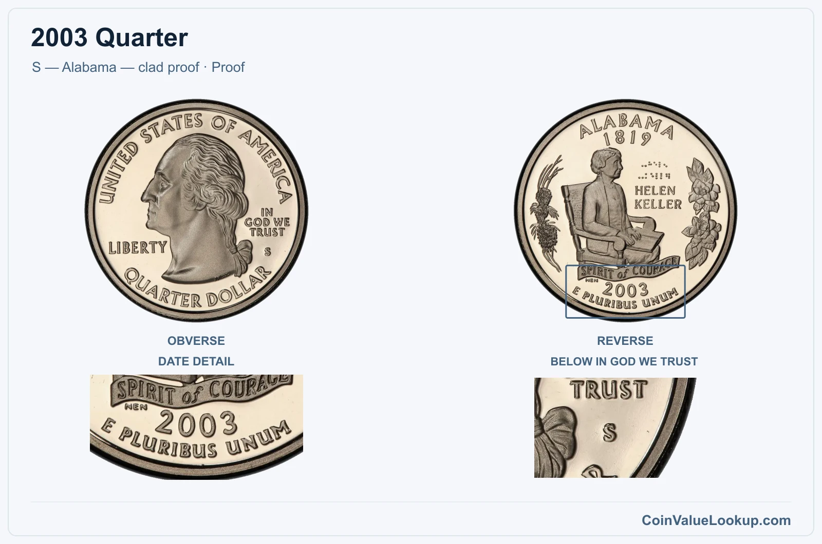 2003 Quarter Coin — S — Alabama — clad proof, obverse and reverse, with date and mint-location details