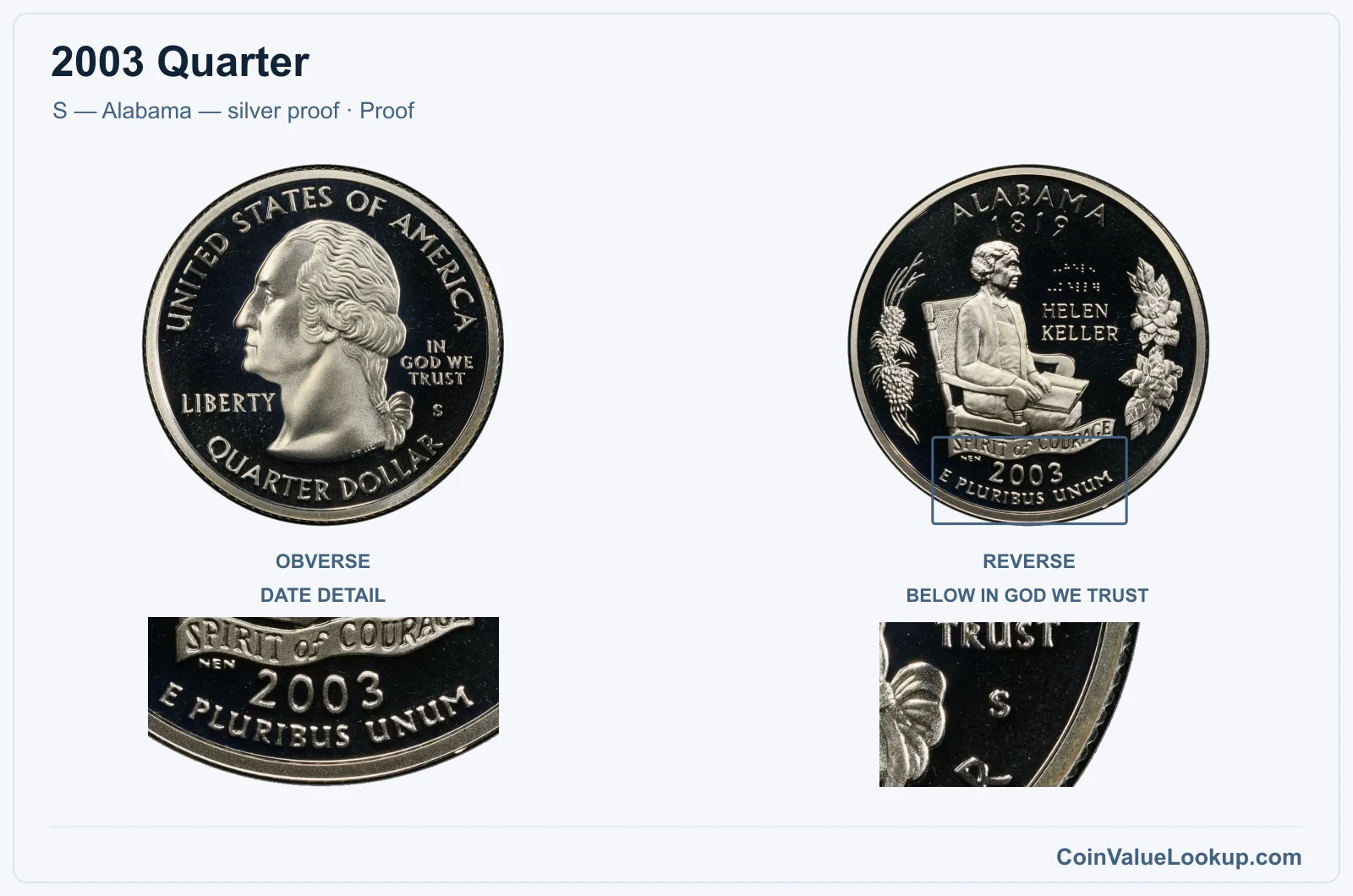 2003 Quarter Coin — S — Alabama — silver proof, obverse and reverse, with date and mint-location details
