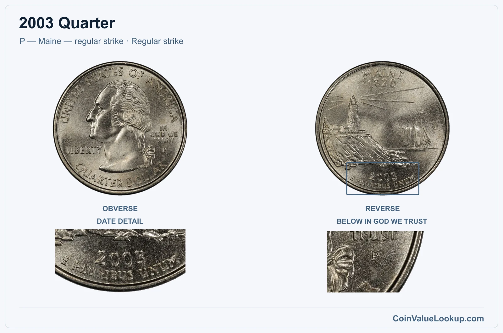 2003 Quarter Coin — P — Maine — regular strike, obverse and reverse, with date and mint-location details