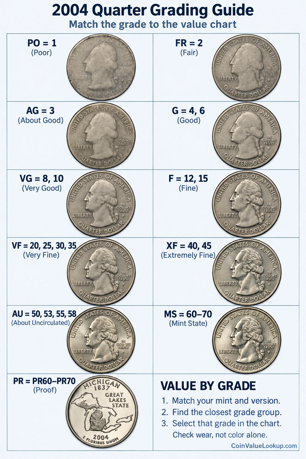 2004 undefined numeric grading guide
