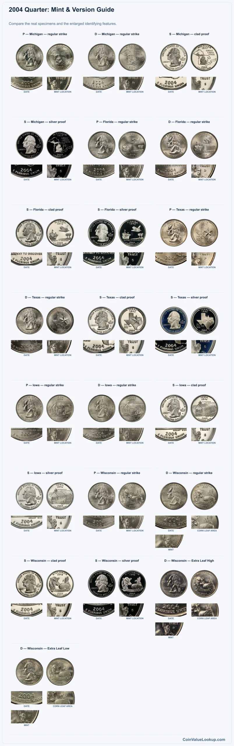 2004 Quarter: Mint & Version Guide with all listed versions and genuine identifying details