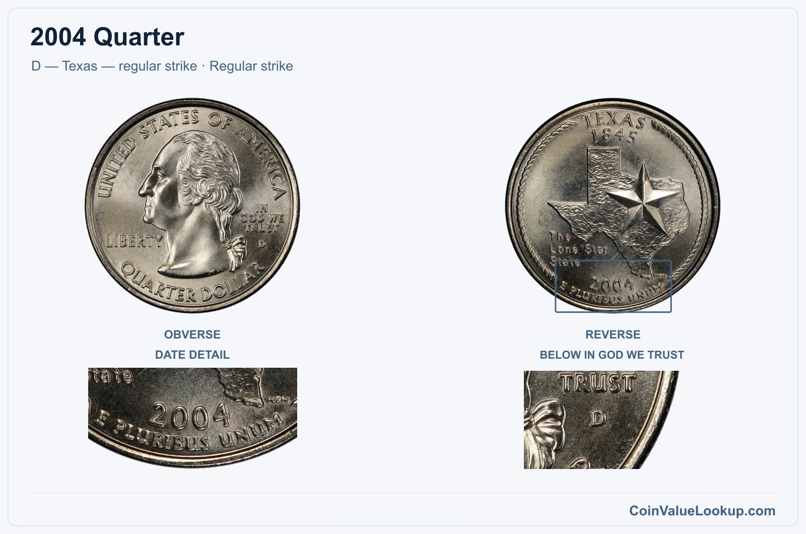 2004 Quarter Coin — D — Texas — regular strike, obverse and reverse, with date and mint-location details