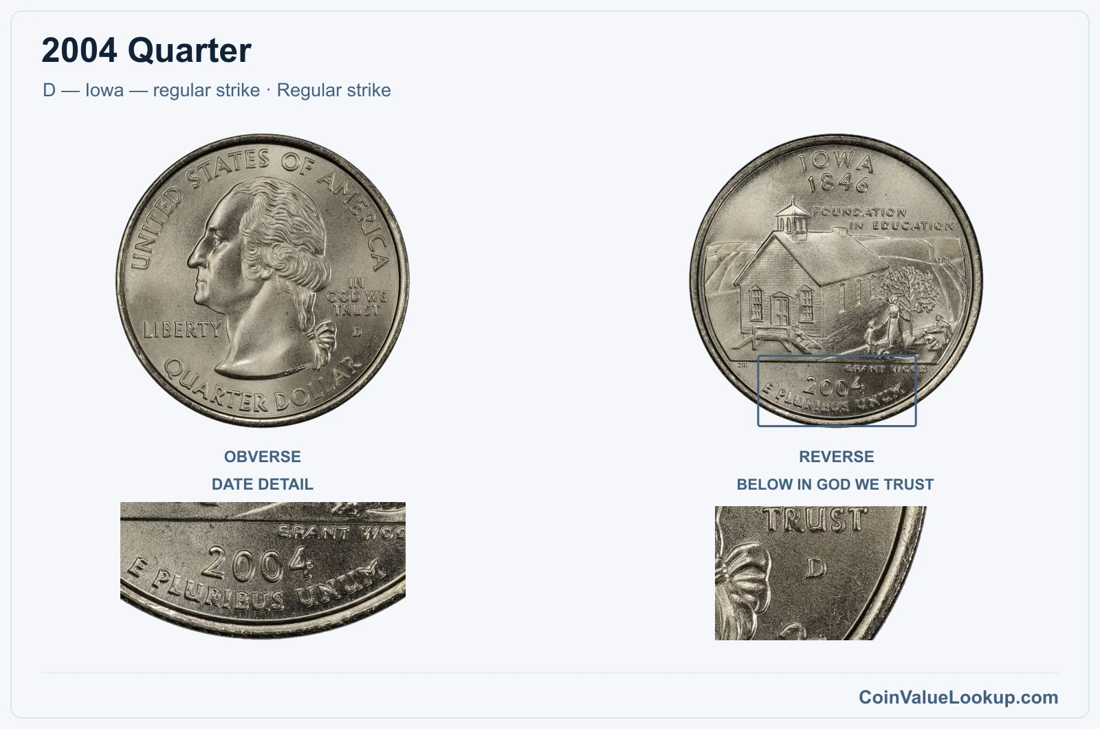 2004 Quarter Coin — D — Iowa — regular strike, obverse and reverse, with date and mint-location details