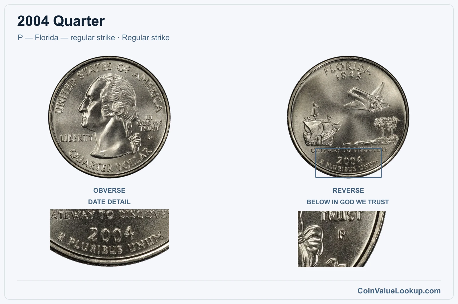2004 Quarter Coin — P — Florida — regular strike, obverse and reverse, with date and mint-location details