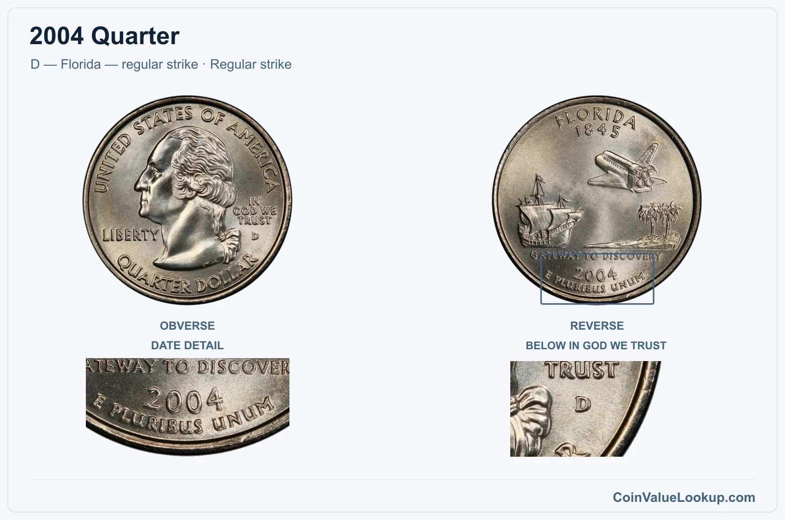 2004 Quarter Coin — D — Florida — regular strike, obverse and reverse, with date and mint-location details