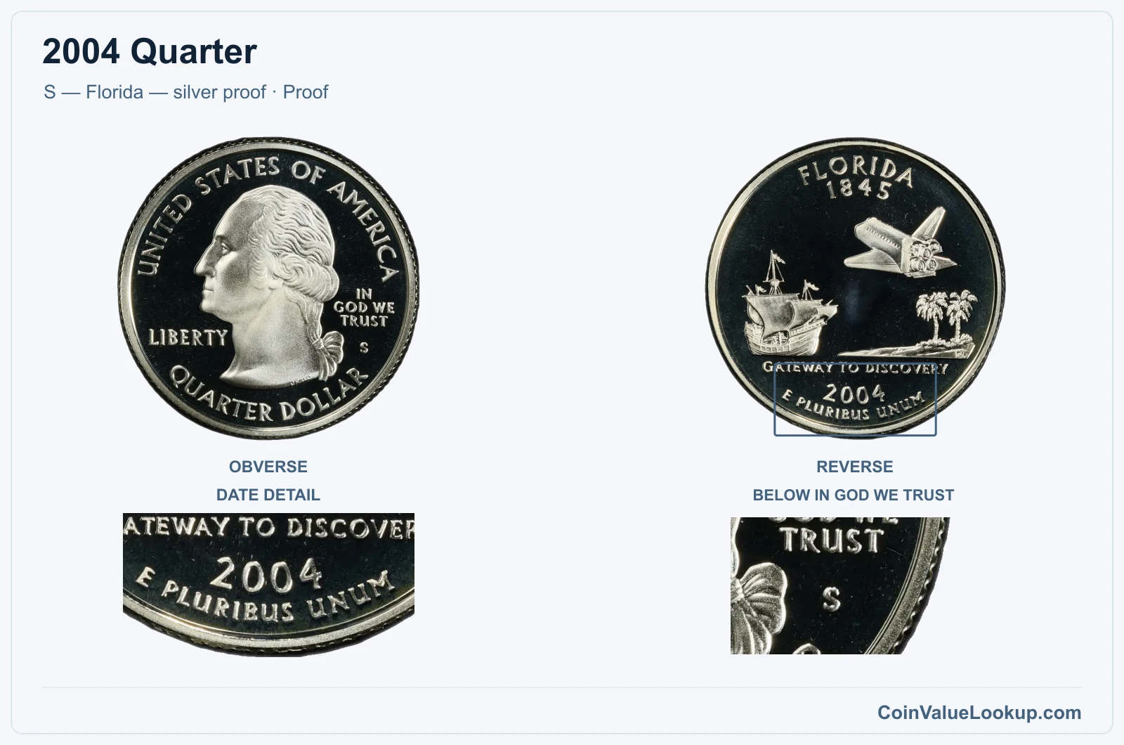 2004 Quarter Coin — S — Florida — silver proof, obverse and reverse, with date and mint-location details