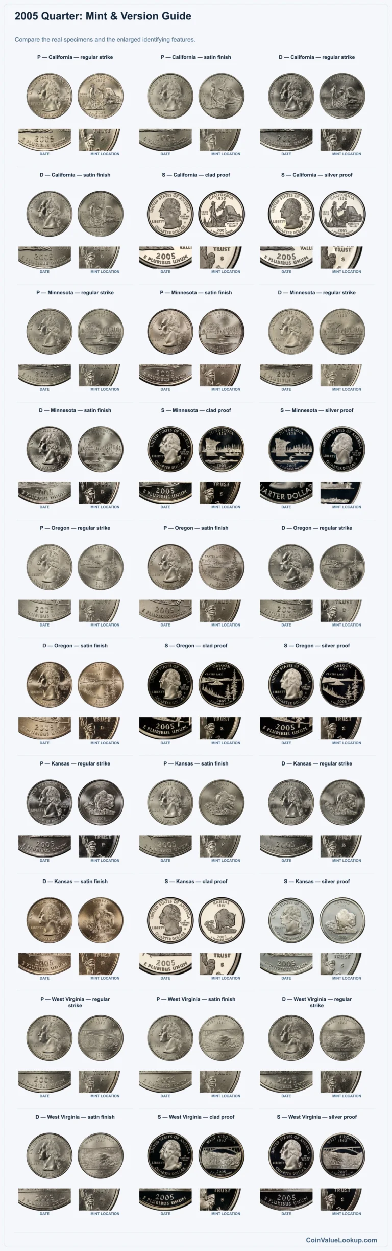 2005 Quarter Coin Value: How Much Is It Worth?