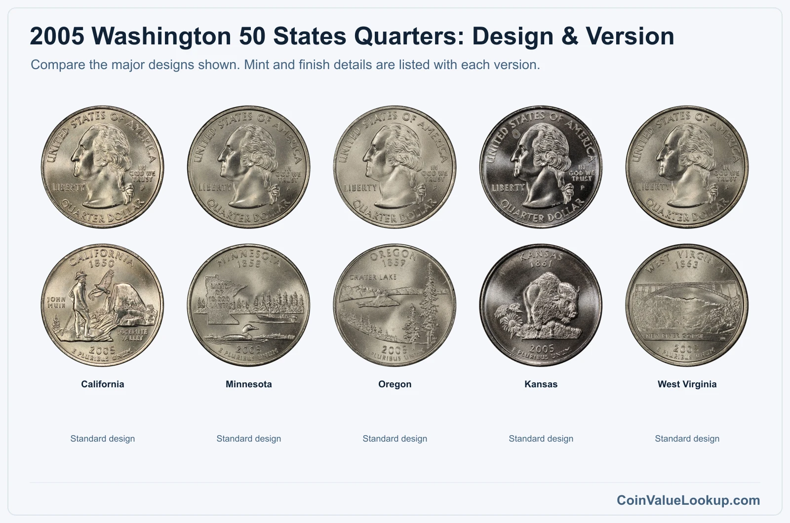 2005 Washington 50 States Quarters version comparison