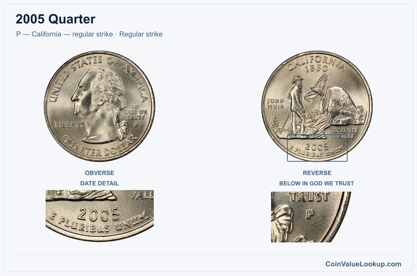 2005 Quarter Coin — P — California — regular strike, obverse and reverse, with date and mint-location details