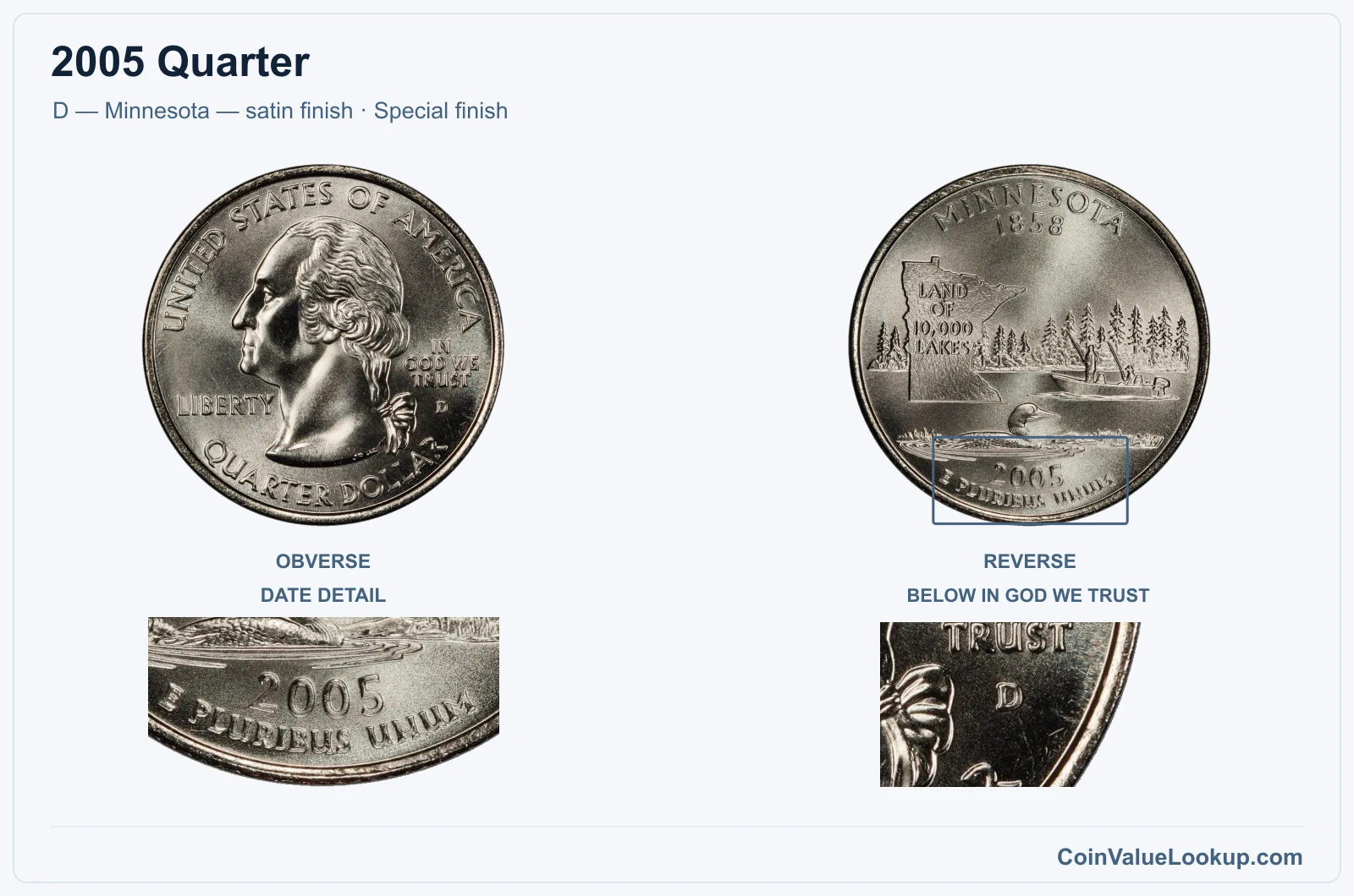 2005 Quarter Coin — D — Minnesota — satin finish, obverse and reverse, with date and mint-location details