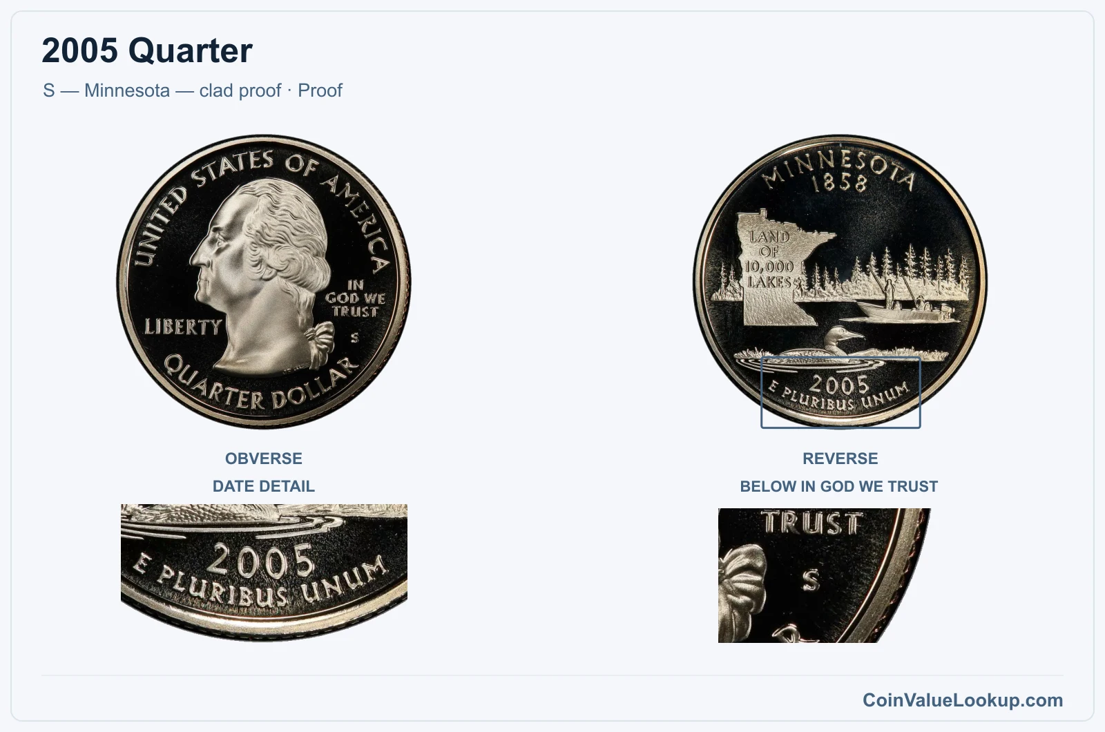 2005 Quarter Coin — S — Minnesota — clad proof, obverse and reverse, with date and mint-location details