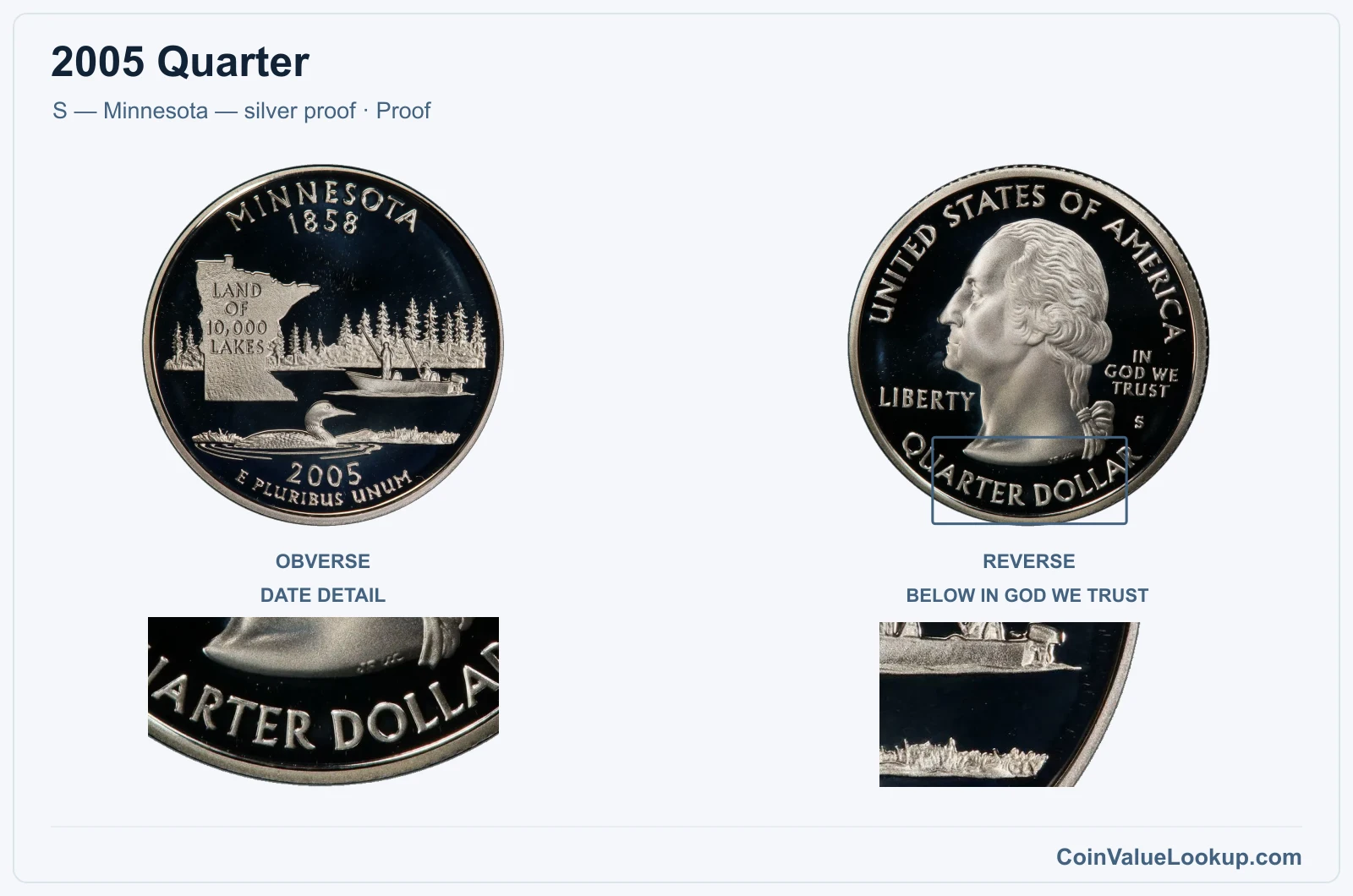 2005 Quarter Coin — S — Minnesota — silver proof, obverse and reverse, with date and mint-location details
