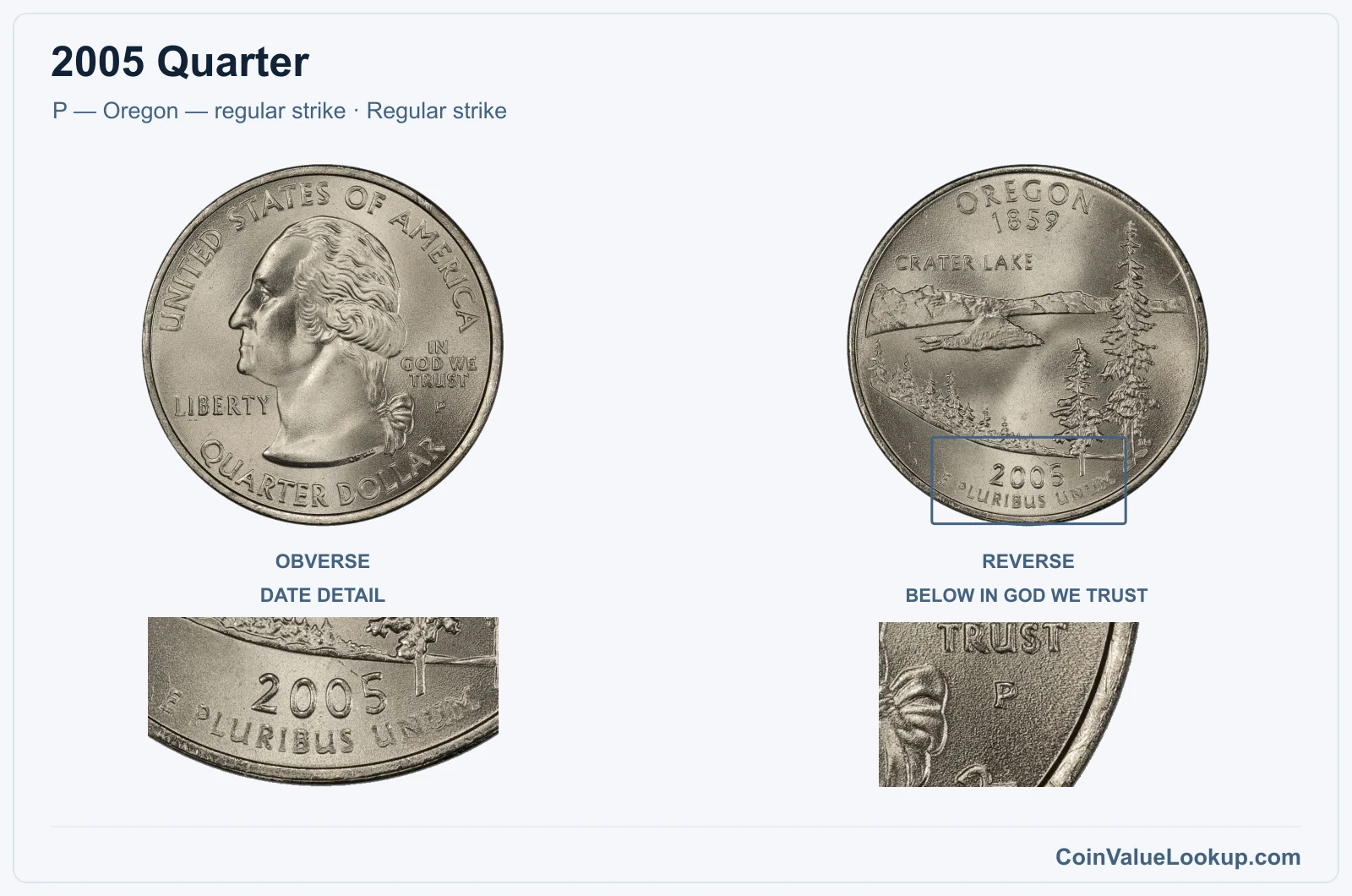 2005 Quarter Coin — P — Oregon — regular strike, obverse and reverse, with date and mint-location details