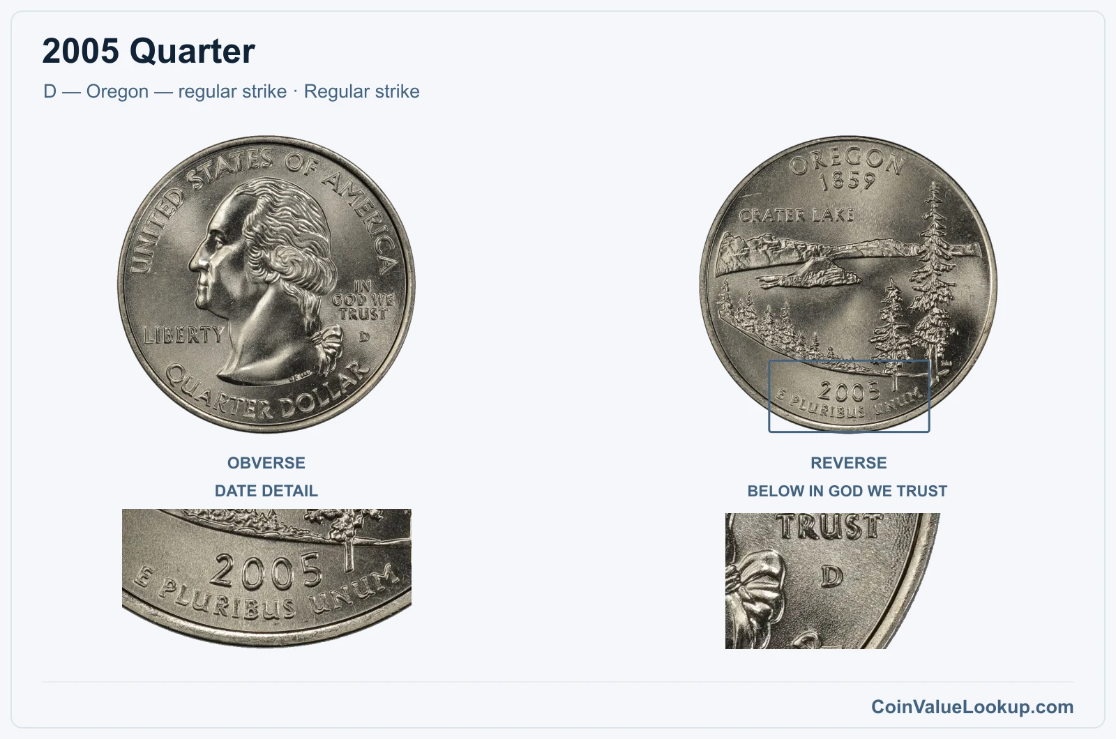 2005 Quarter Coin — D — Oregon — regular strike, obverse and reverse, with date and mint-location details