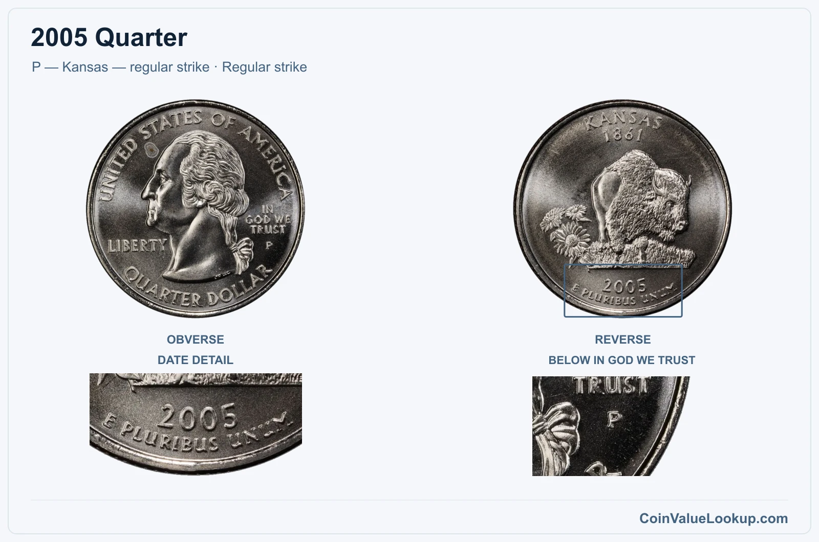 2005 Quarter Coin — P — Kansas — regular strike, obverse and reverse, with date and mint-location details