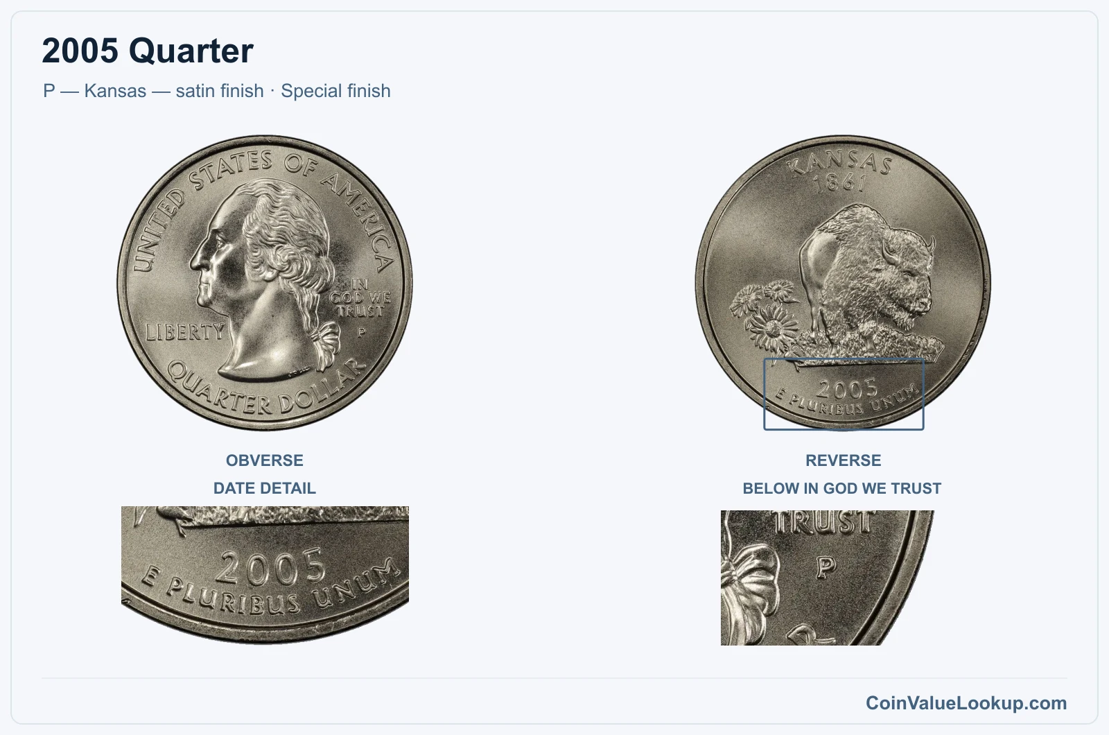 2005 Quarter Coin — P — Kansas — satin finish, obverse and reverse, with date and mint-location details