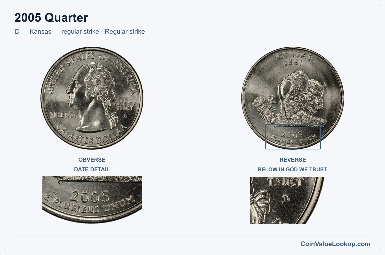 2005 Quarter Coin — D — Kansas — regular strike, obverse and reverse, with date and mint-location details