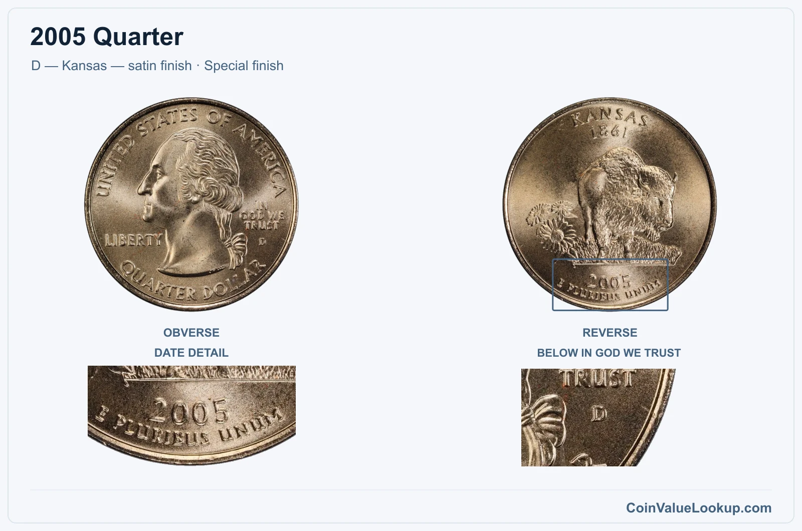 2005 Quarter Coin — D — Kansas — satin finish, obverse and reverse, with date and mint-location details