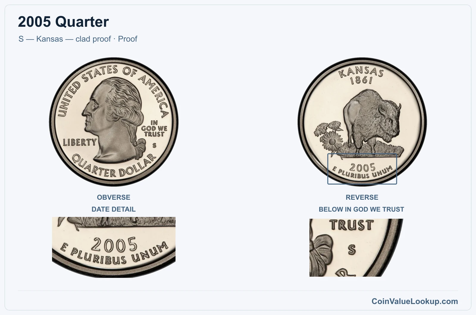 2005 Quarter Coin — S — Kansas — clad proof, obverse and reverse, with date and mint-location details