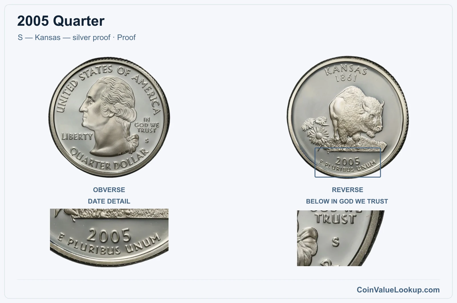 2005 Quarter Coin — S — Kansas — silver proof, obverse and reverse, with date and mint-location details